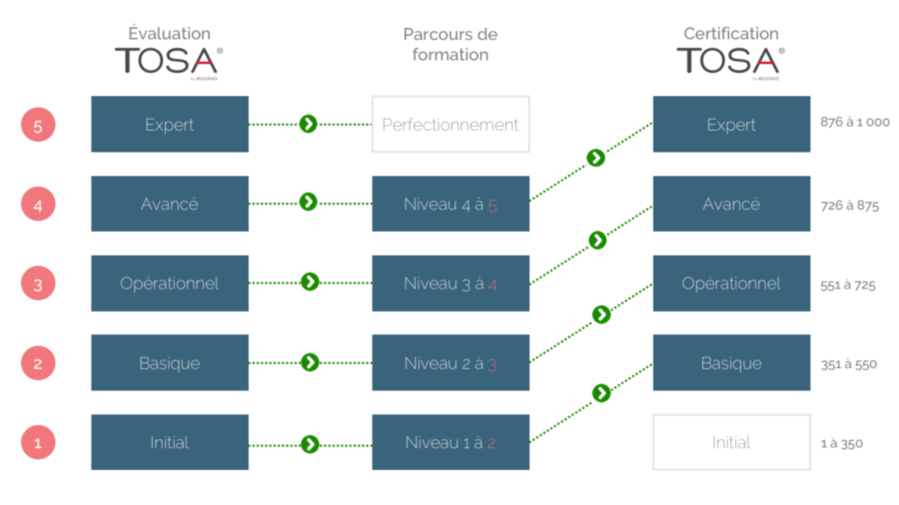 Formation Excel Evolution Carrière Paris