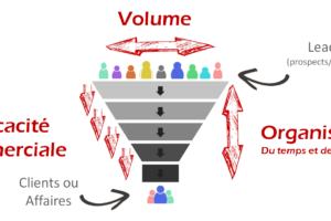 Facteurs Clés de réussite d’un commercial