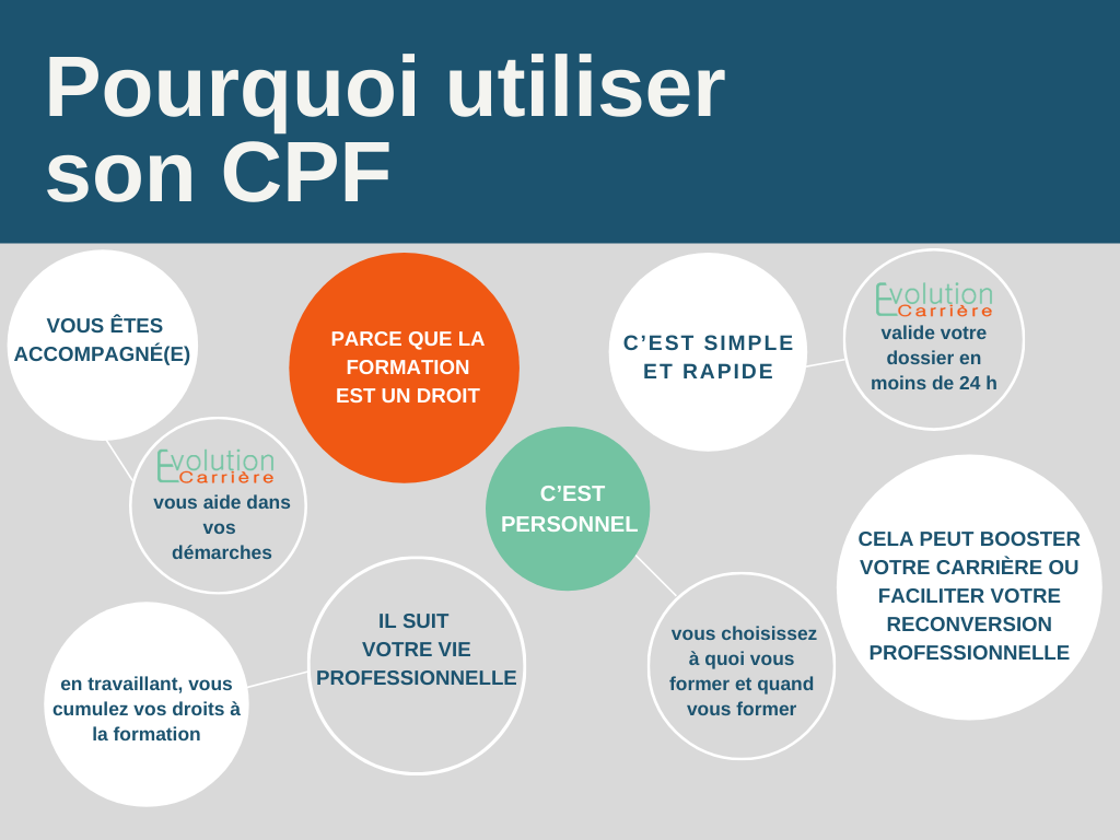 Pourquoi utiliser son CPF