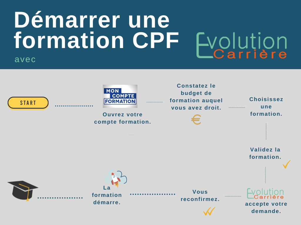 Démarrer une formation CPF